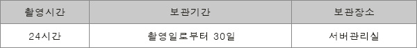 영상정보의 촬영시간, 보관기간, 보관장소 및 처리방법