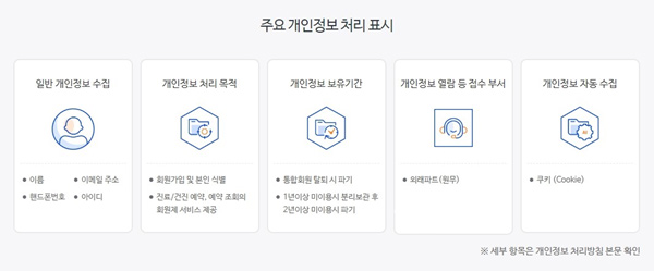 주요 개인정보 처리 표시